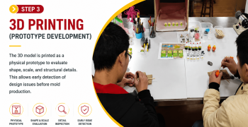 3D printing of Toys/Figurine